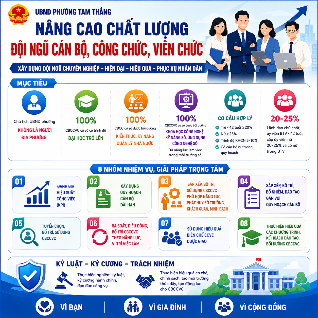 Nâng cao chất lượng cán bộ, công chức, viên chức