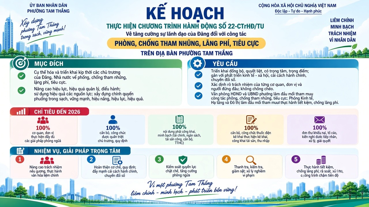 Phường Tam Thắng thực hiện chương trình hành động về tăng cường sự lãnh đạo của Đảng đối với công tác phòng, chống tham nhũng, lãng phí tiêu cực trên địa bàn phường.