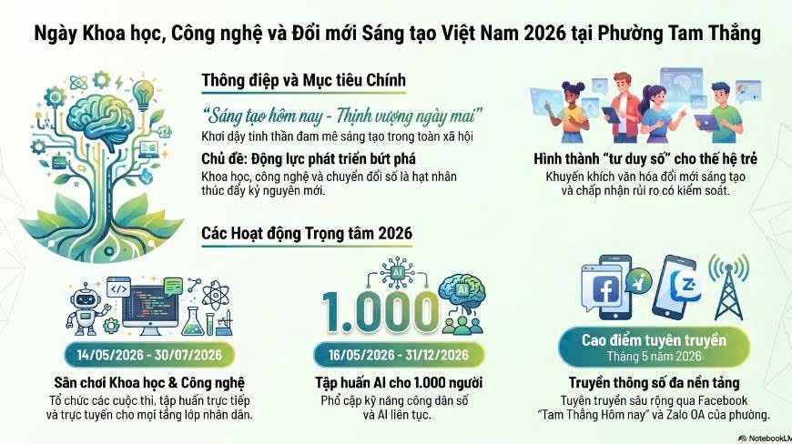 Hưởng ứng ngày Khoa học, công nghệ và đổi mới sáng tạo Việt Nam