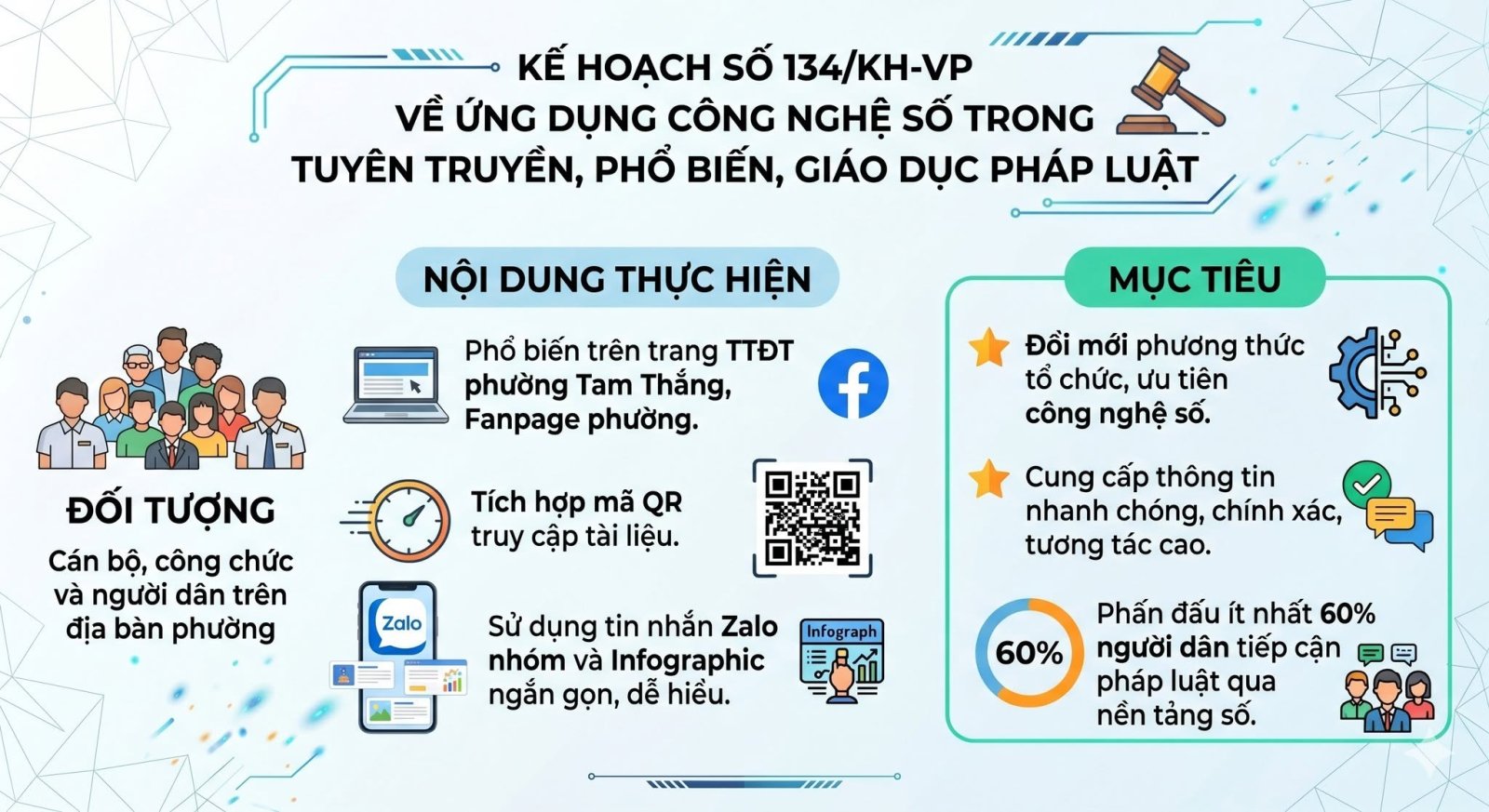 Ứng dụng công nghệ số trong tuyên truyền pháp luật
