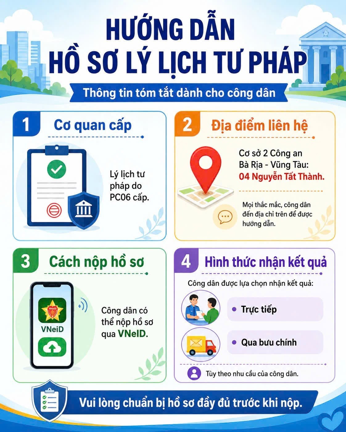 Những điều cần biết khi nộp hồ sơ cấp giấy chứng nhận đủ điều kiện về an ninh, trật tự đối với một số ngành nghề