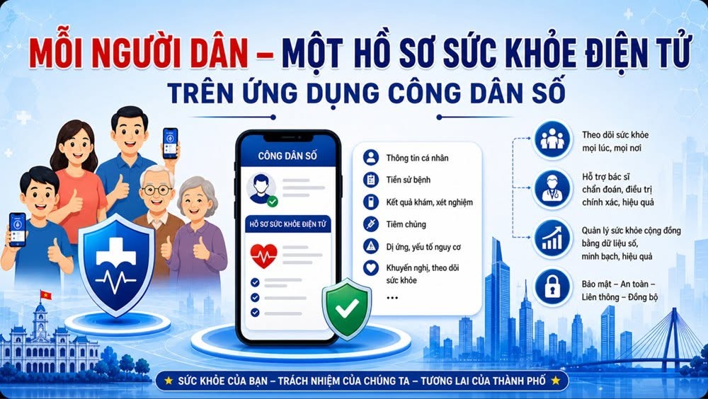 Triển khai hồ sơ sức khỏe điện tử