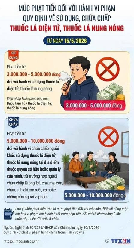 Người dân chung tay xây dựng môi trường sống không khói thuốc lá
