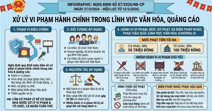 Những điểm đáng chú ý của Nghị định số 87/2026/NĐ-CP của Chính phủ
