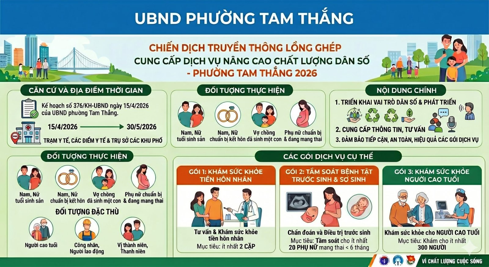 Triển khai chiến dịch truyền thông lồng ghép cung cấp dịch vụ nâng cao chất lượng dân số