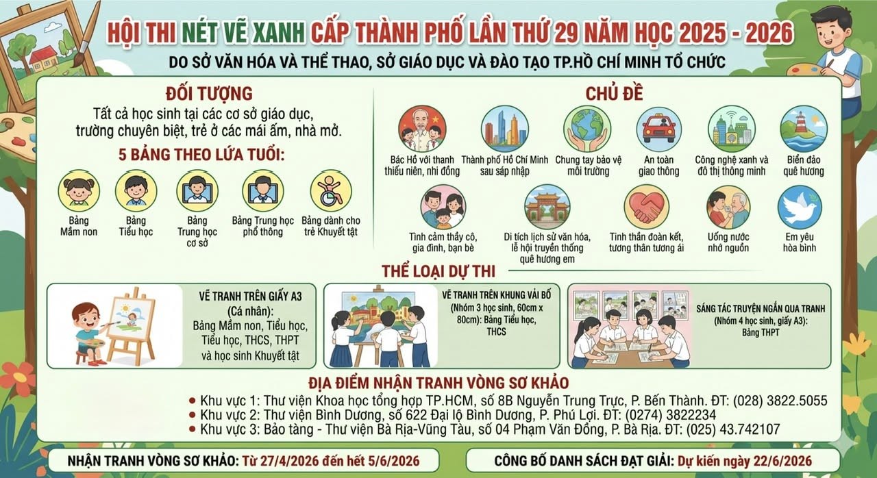 Hội thi nét vẽ xanh cấp Thành phố lần thứ 29