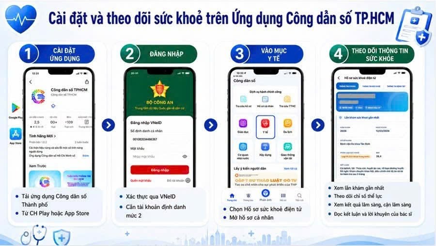 Hãy cài đặt và theo dõi sức khỏe trọn đời trên ứng dụng Công dân số Thành phố