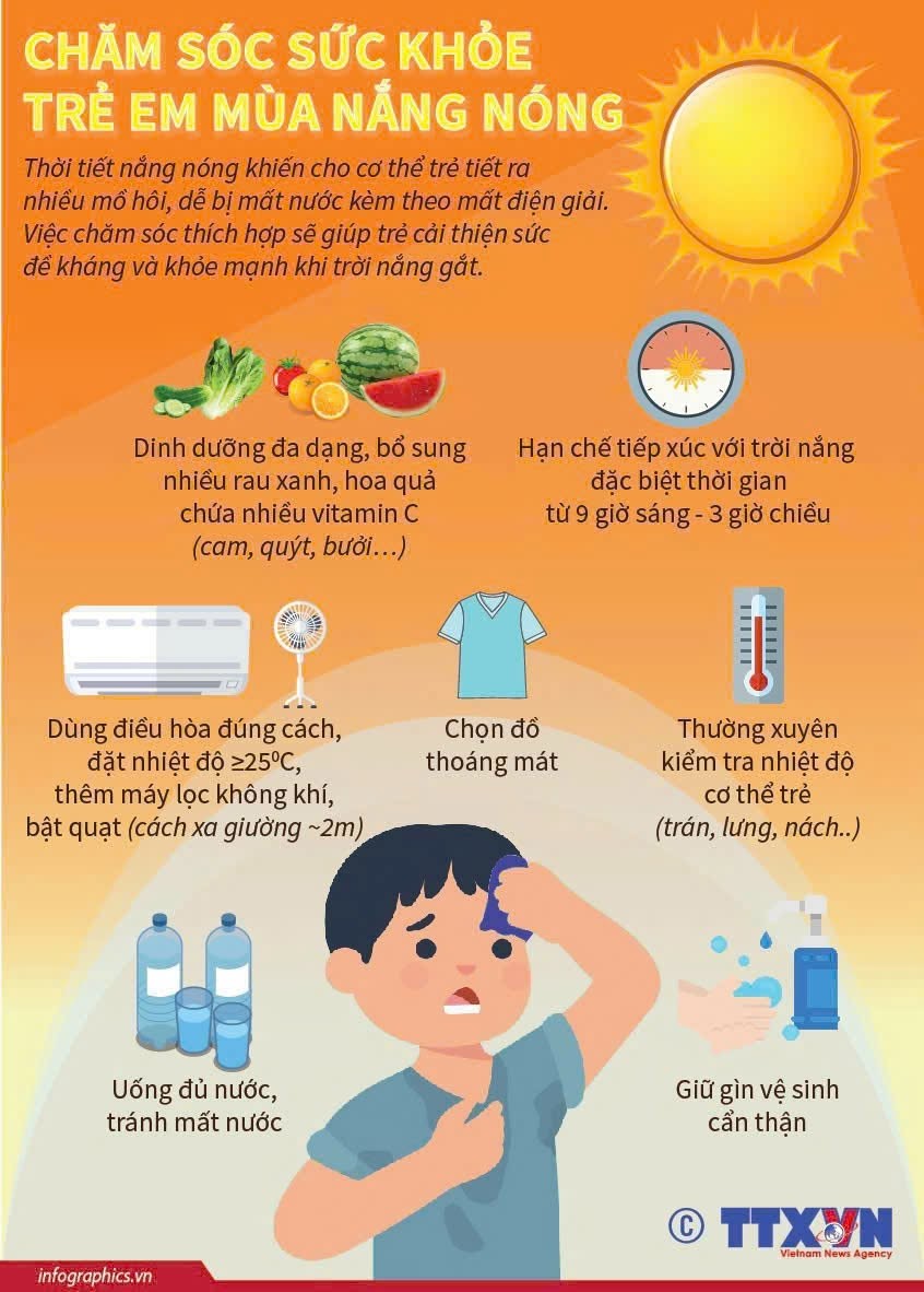 🌞 Bảo vệ sức khỏe trẻ em trong mùa nắng nóng